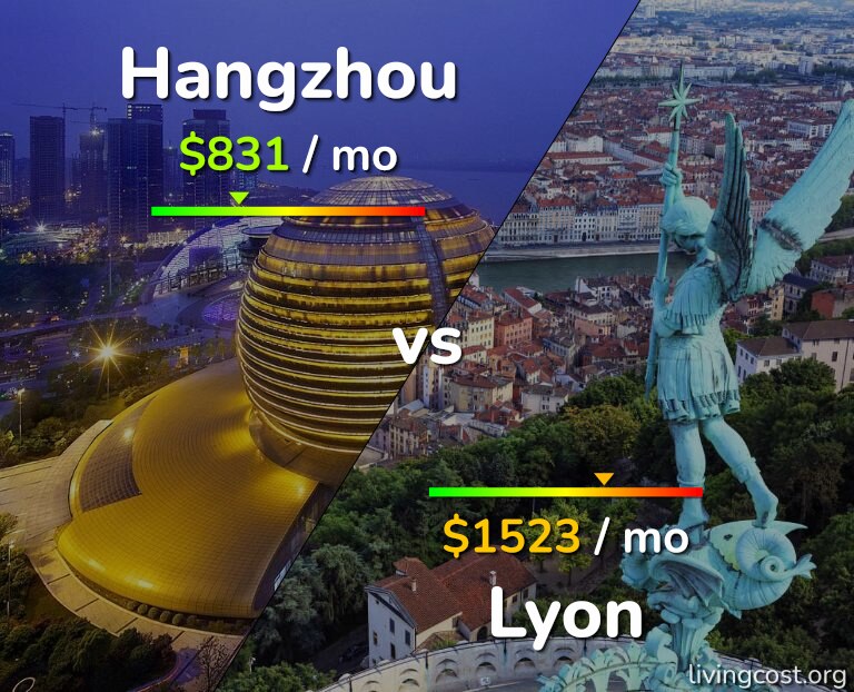 Cost of living in Hangzhou vs Lyon infographic