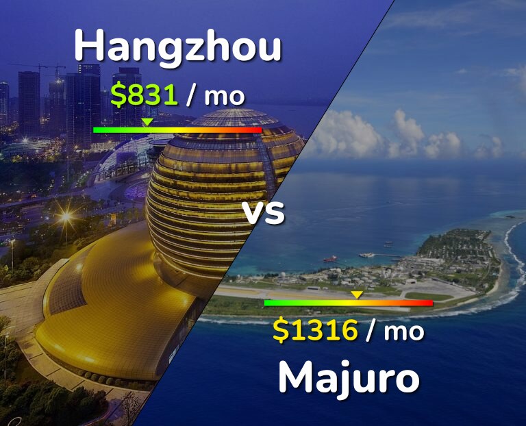 Cost of living in Hangzhou vs Majuro infographic