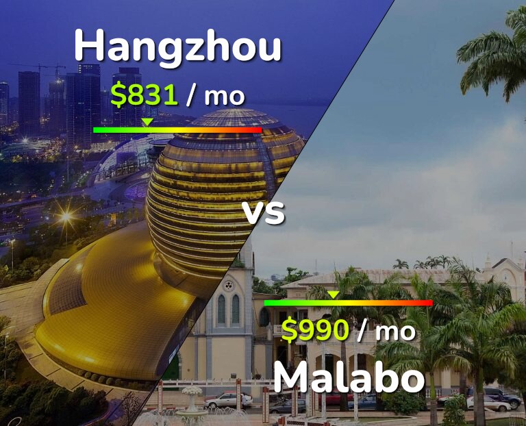 Cost of living in Hangzhou vs Malabo infographic