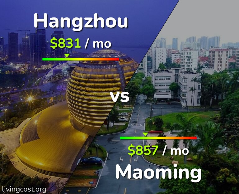 Cost of living in Hangzhou vs Maoming infographic