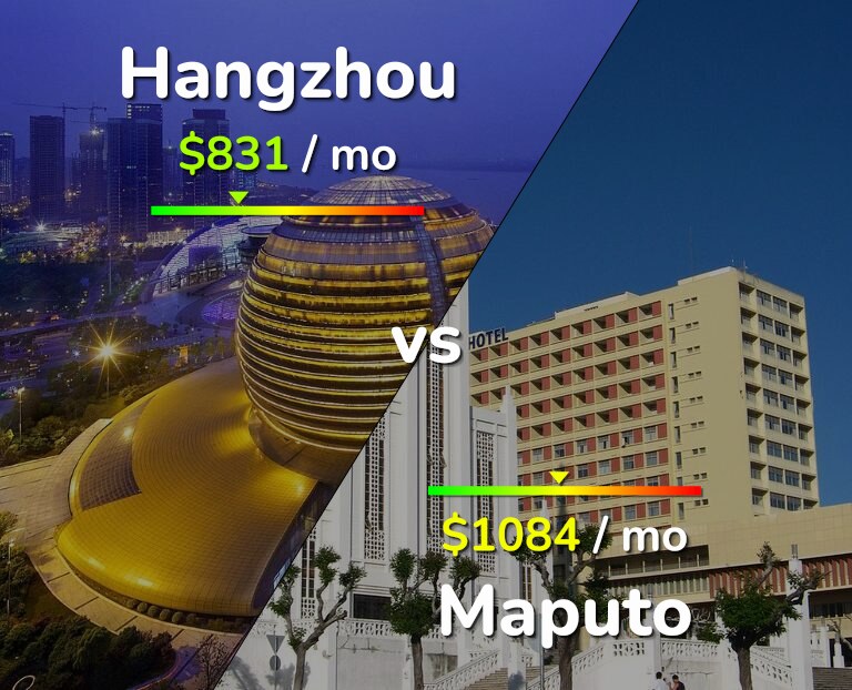 Cost of living in Hangzhou vs Maputo infographic