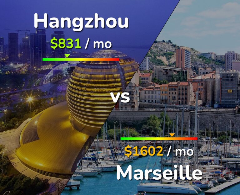 Cost of living in Hangzhou vs Marseille infographic