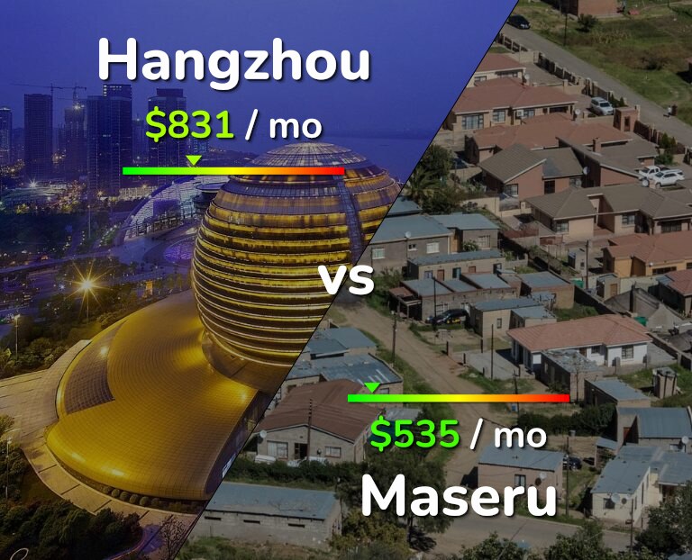 Cost of living in Hangzhou vs Maseru infographic