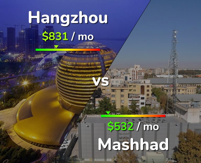 Cost of living in Hangzhou vs Mashhad infographic