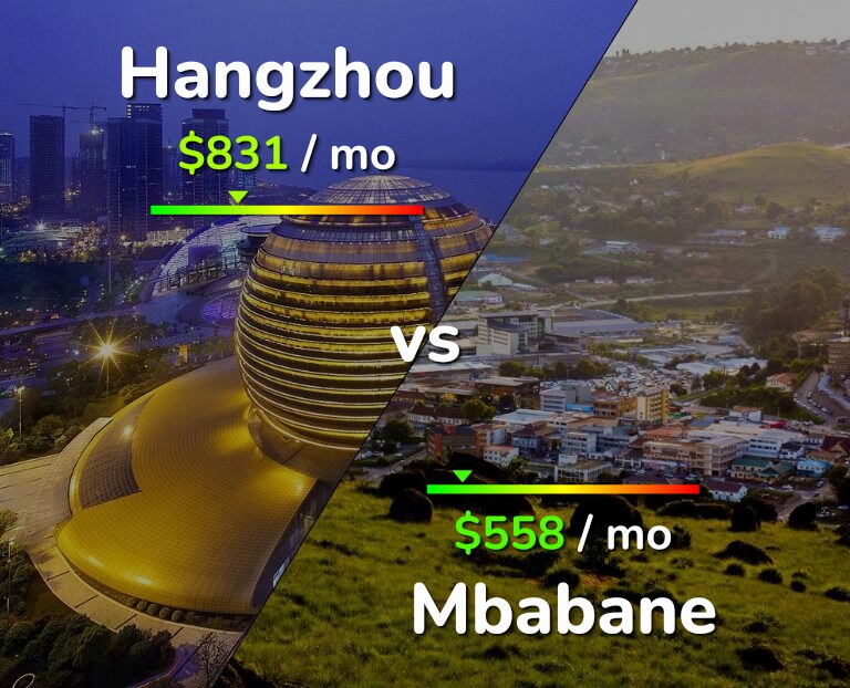 Cost of living in Hangzhou vs Mbabane infographic