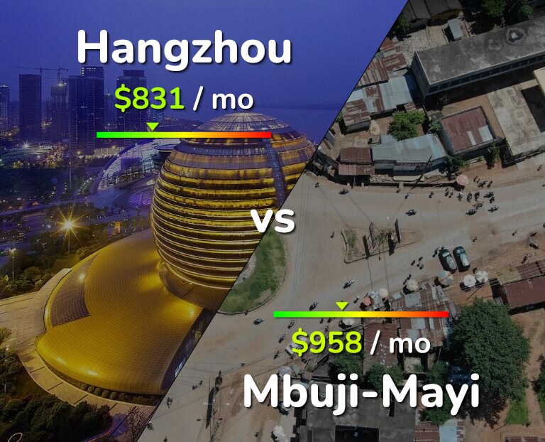 Cost of living in Hangzhou vs Mbuji-Mayi infographic