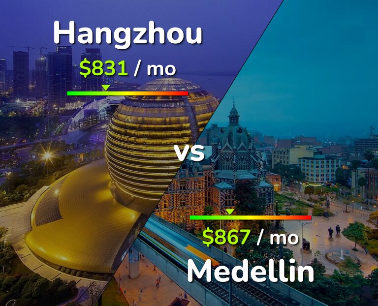 Cost of living in Hangzhou vs Medellin infographic