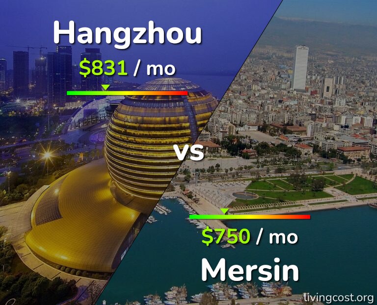 Cost of living in Hangzhou vs Mersin infographic