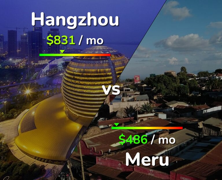 Cost of living in Hangzhou vs Meru infographic