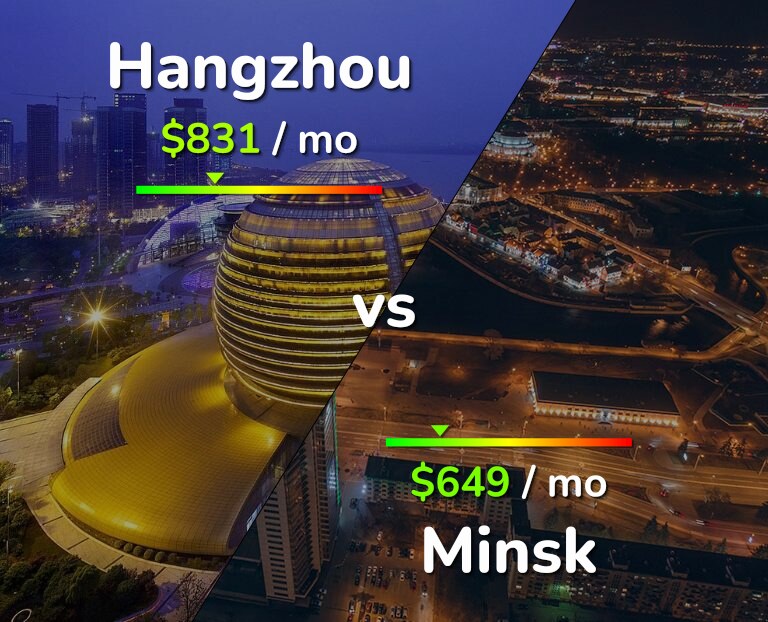 Cost of living in Hangzhou vs Minsk infographic