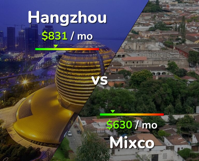 Cost of living in Hangzhou vs Mixco infographic