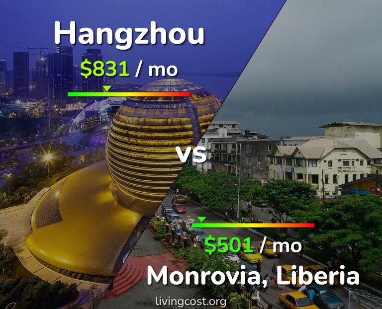 Cost of living in Hangzhou vs Monrovia infographic