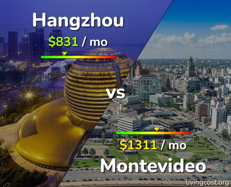 Cost of living in Hangzhou vs Montevideo infographic