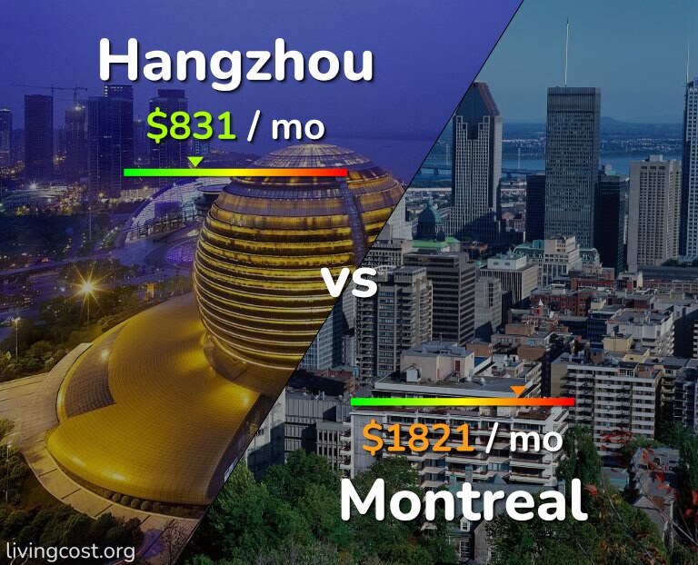 Cost of living in Hangzhou vs Montreal infographic