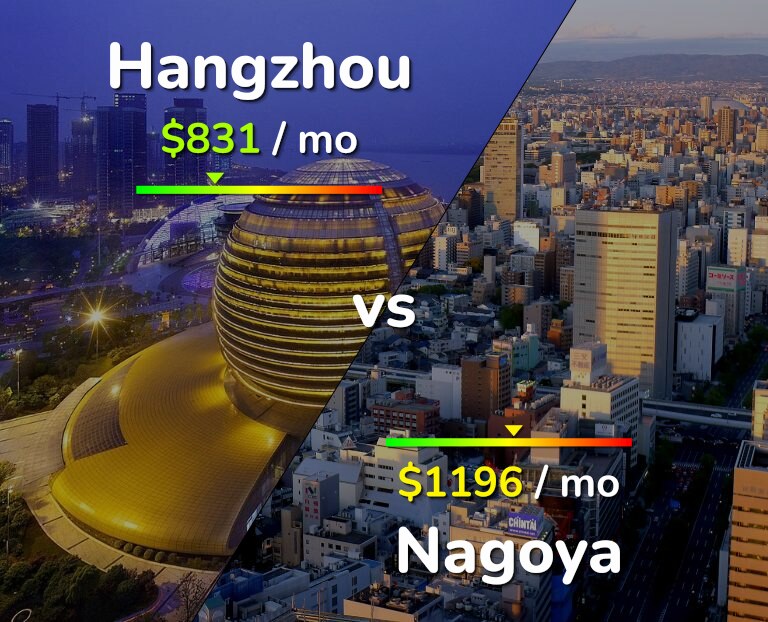 Cost of living in Hangzhou vs Nagoya infographic