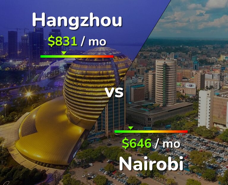 Cost of living in Hangzhou vs Nairobi infographic