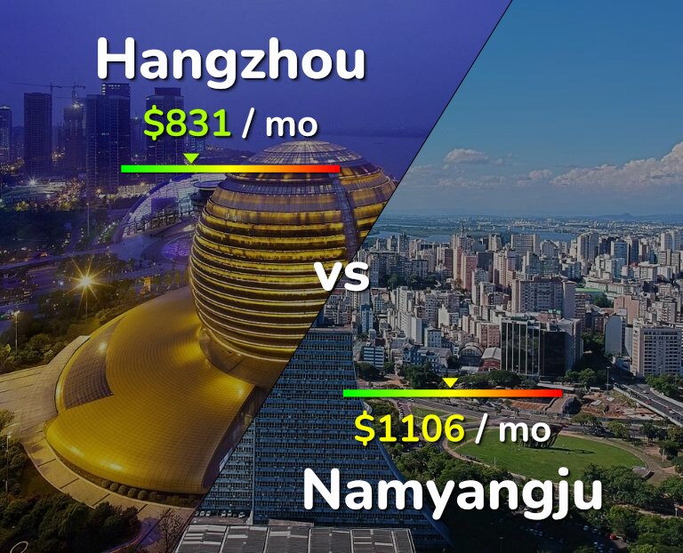 Cost of living in Hangzhou vs Namyangju infographic