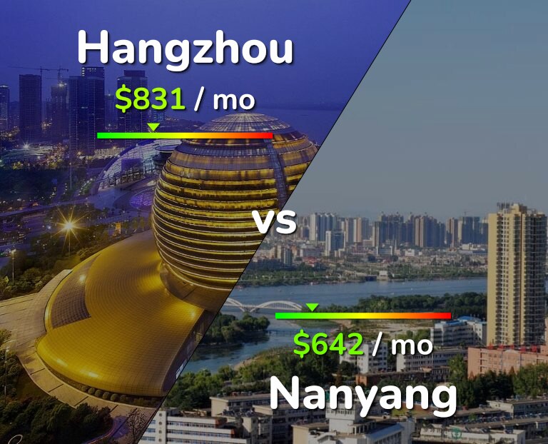 Cost of living in Hangzhou vs Nanyang infographic