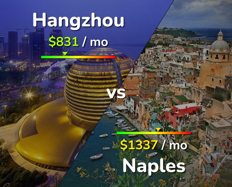 Cost of living in Hangzhou vs Naples infographic