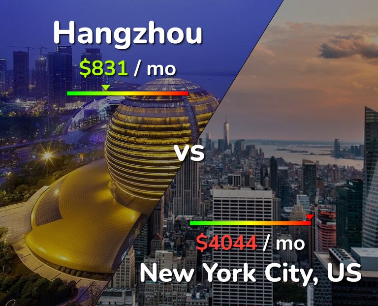 Cost of living in Hangzhou vs New York City infographic
