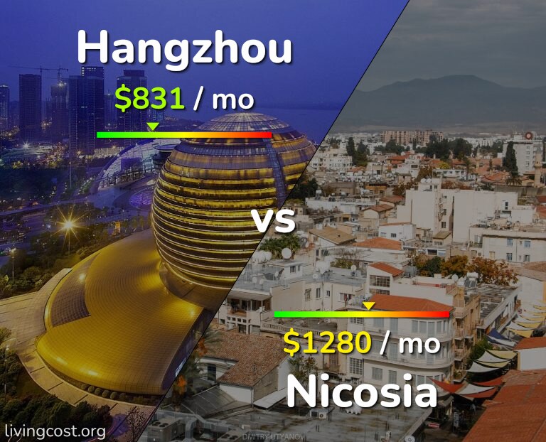 Cost of living in Hangzhou vs Nicosia infographic