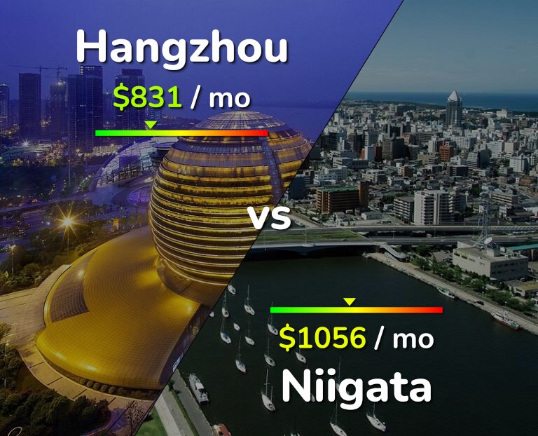 Cost of living in Hangzhou vs Niigata infographic