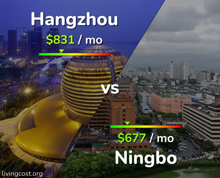 Cost of living in Hangzhou vs Ningbo infographic
