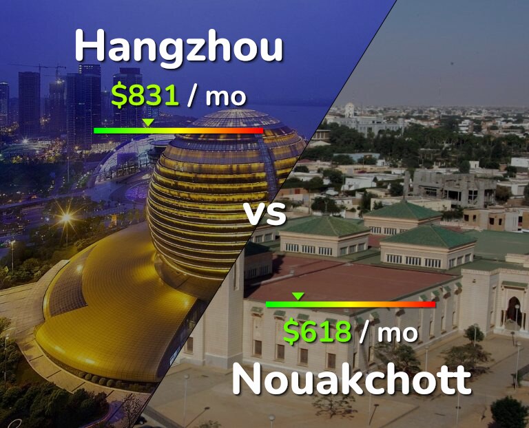 Cost of living in Hangzhou vs Nouakchott infographic