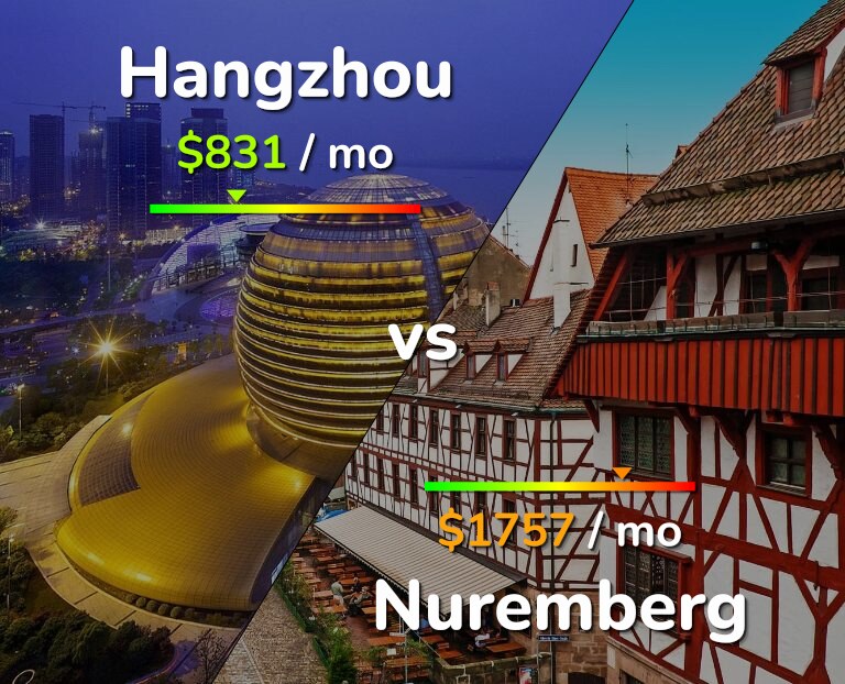 Cost of living in Hangzhou vs Nuremberg infographic