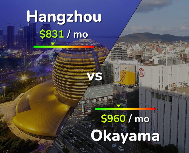 Cost of living in Hangzhou vs Okayama infographic