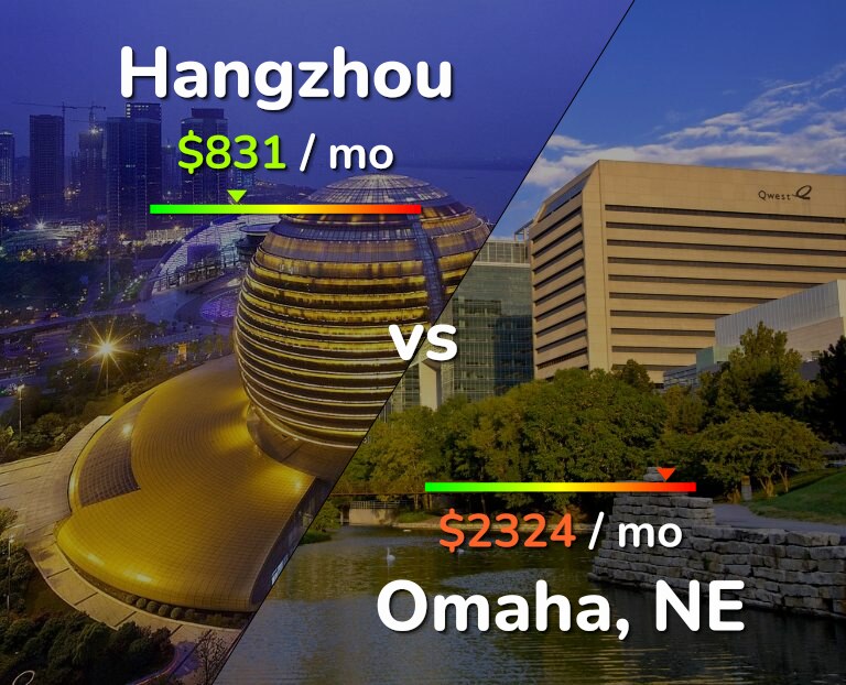 Cost of living in Hangzhou vs Omaha infographic
