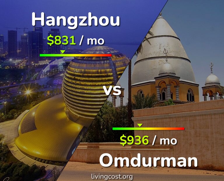 Cost of living in Hangzhou vs Omdurman infographic
