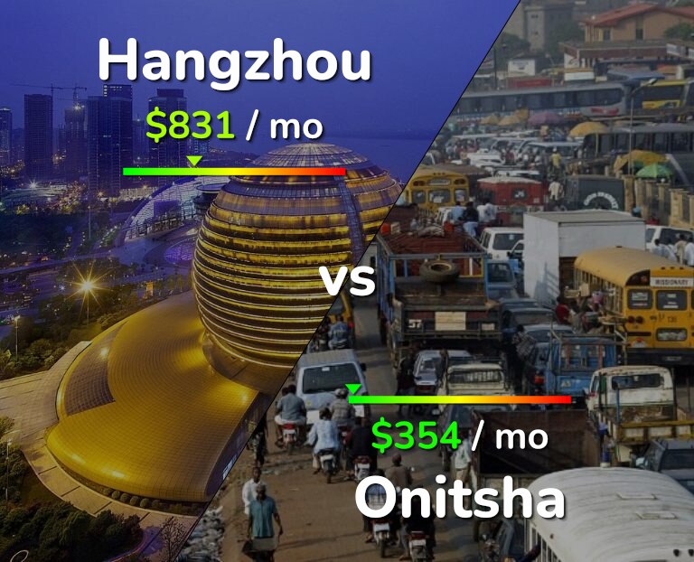 Cost of living in Hangzhou vs Onitsha infographic