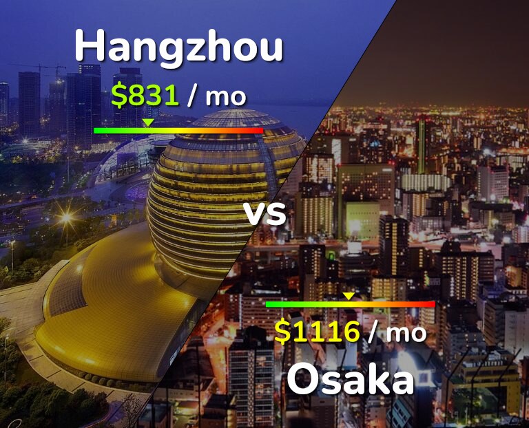 Cost of living in Hangzhou vs Osaka infographic