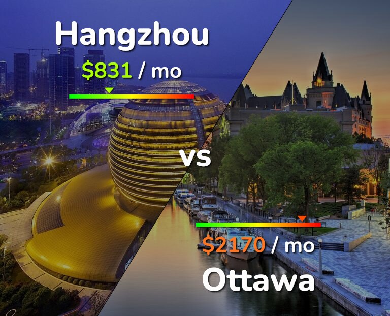Cost of living in Hangzhou vs Ottawa infographic