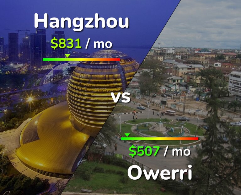 Cost of living in Hangzhou vs Owerri infographic