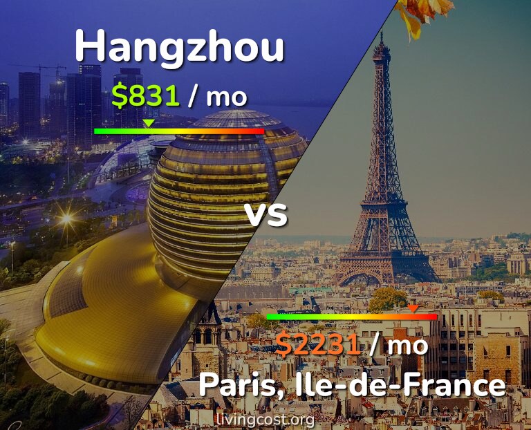 Cost of living in Hangzhou vs Paris infographic