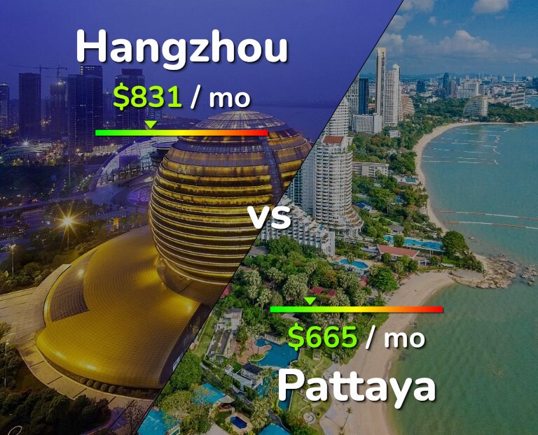 Cost of living in Hangzhou vs Pattaya infographic