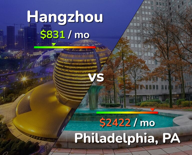 Cost of living in Hangzhou vs Philadelphia infographic