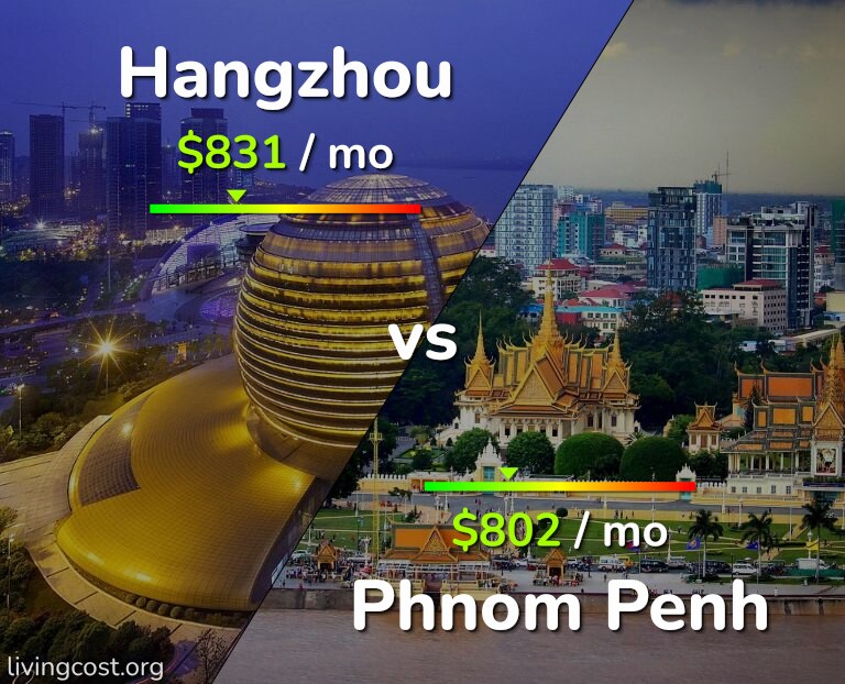 Cost of living in Hangzhou vs Phnom Penh infographic