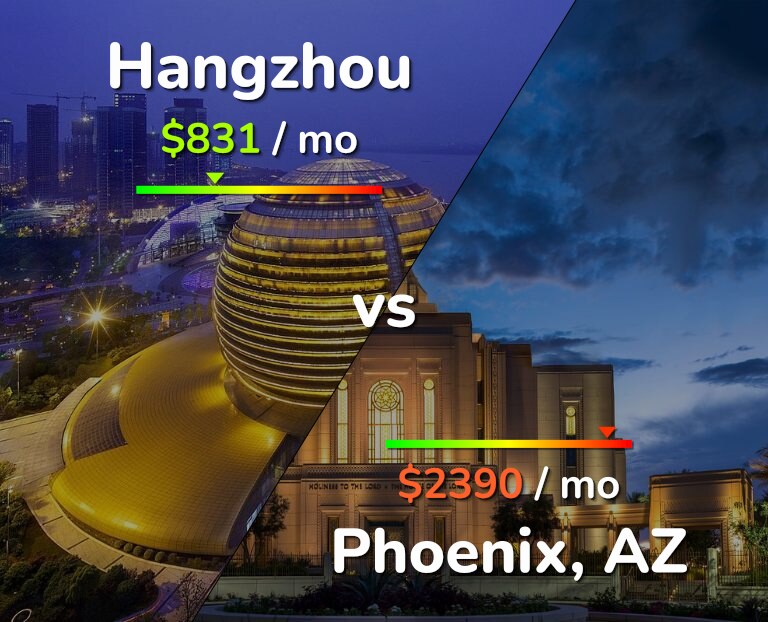 Cost of living in Hangzhou vs Phoenix infographic