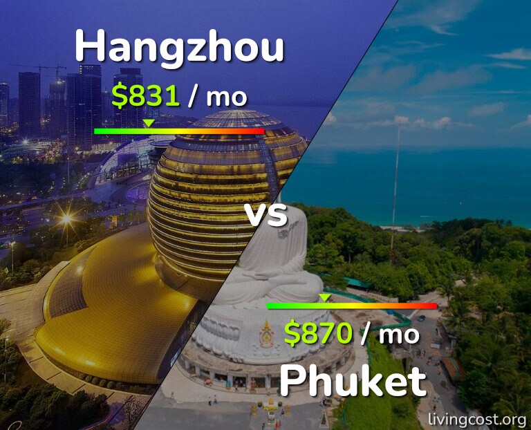 Cost of living in Hangzhou vs Phuket infographic