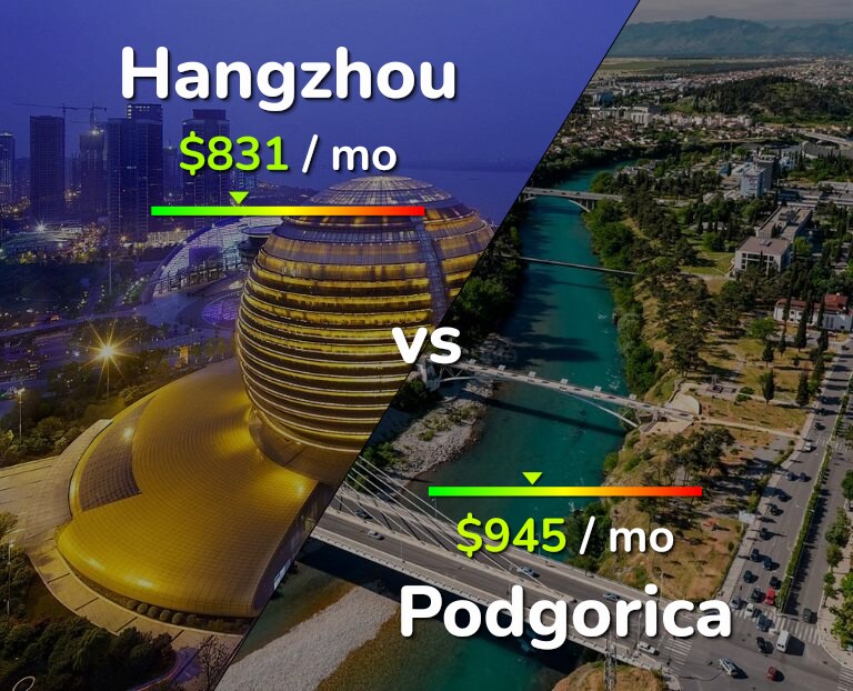 Cost of living in Hangzhou vs Podgorica infographic