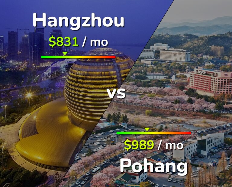 Cost of living in Hangzhou vs Pohang infographic