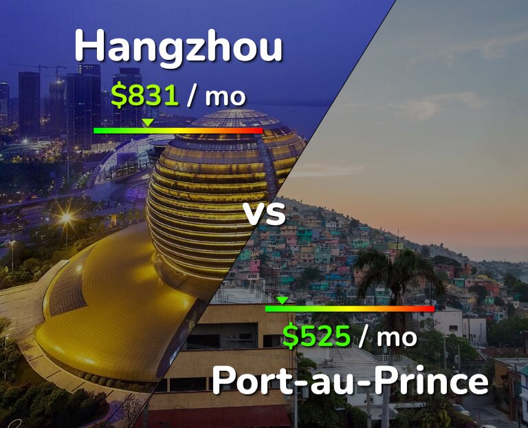 Cost of living in Hangzhou vs Port-au-Prince infographic