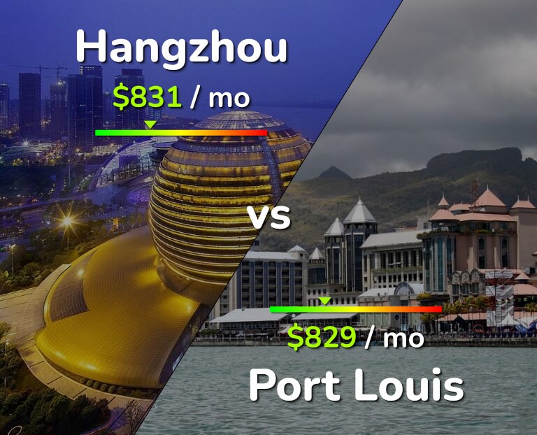 Cost of living in Hangzhou vs Port Louis infographic