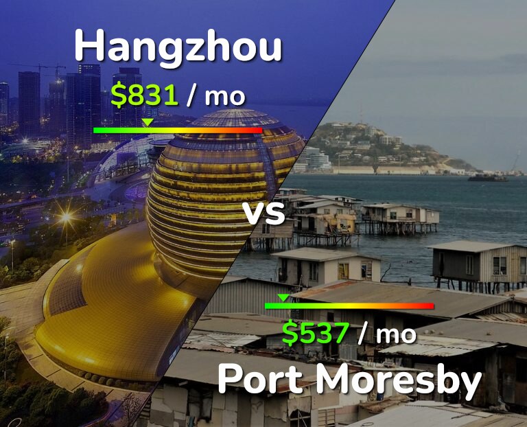 Cost of living in Hangzhou vs Port Moresby infographic