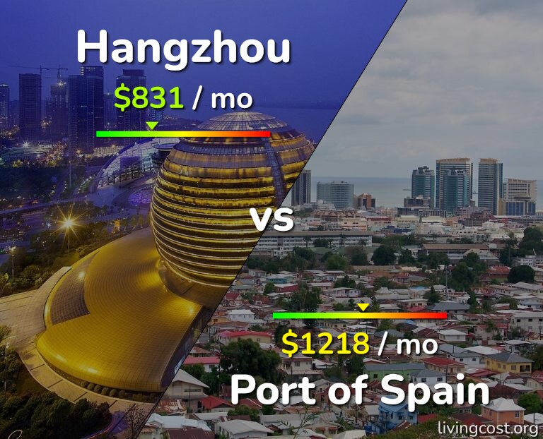 Cost of living in Hangzhou vs Port of Spain infographic