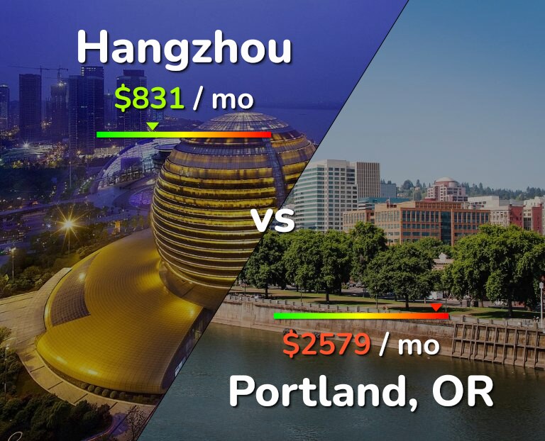 Cost of living in Hangzhou vs Portland infographic