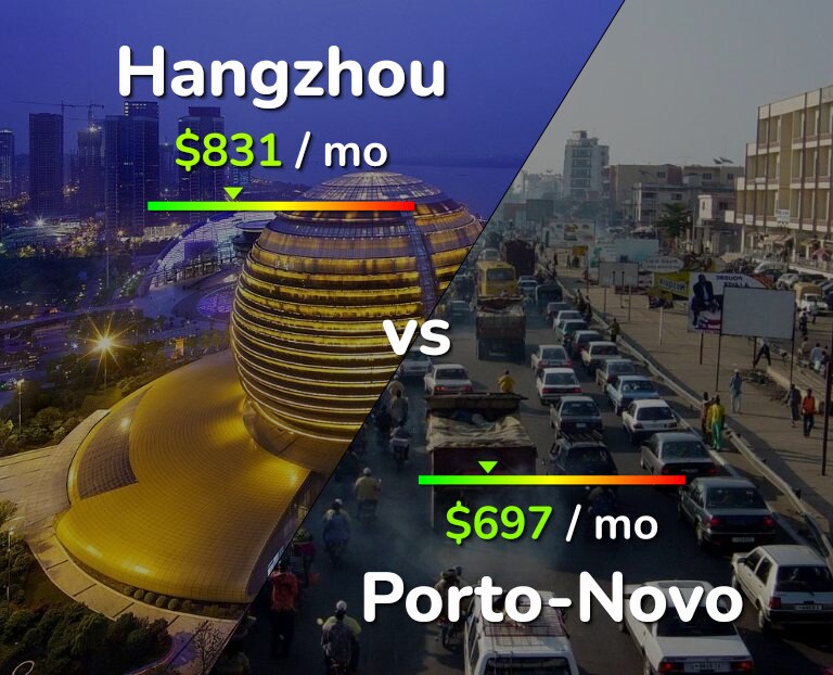 Cost of living in Hangzhou vs Porto-Novo infographic
